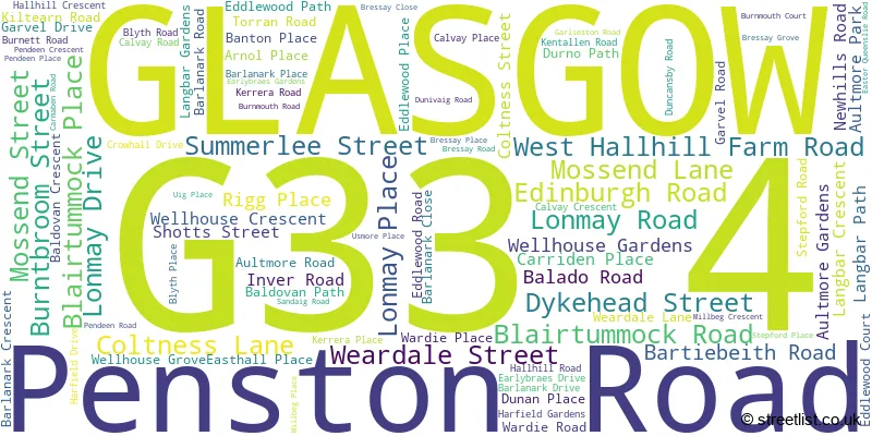 A word cloud for the G33 4 postcode